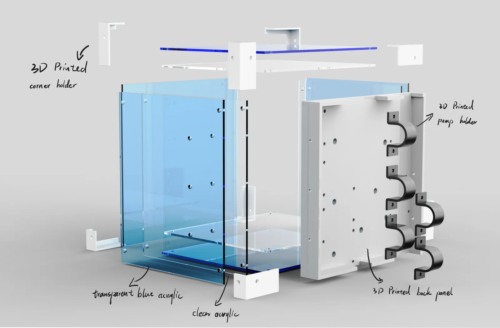 Annotated exploded model of the enclosure, supports and internal components